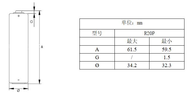 电池符合简图要求