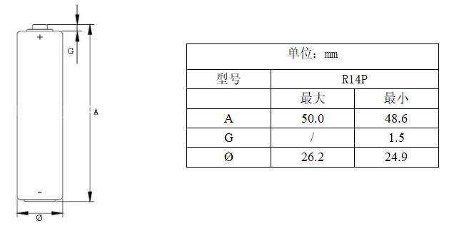 3.1 验收工具 用精度不低于0.02mm游标卡尺测量,测量时防止电池短路,卡尺的一端卡头上应贴上一层绝缘材料。 3.2 验收方法 采用GB2828.1-2003正常检验一次抽样方案,特殊检验水平S-3,接收质量限AQL=1.0 4.电池重量和放电容量 电池重量约:40g 放电容量:1200mAh(负载3.9Ω,24h/day,20±2℃,RH60±15%,终止电压0.9V) 5.开路电压、负载电压和短路电流